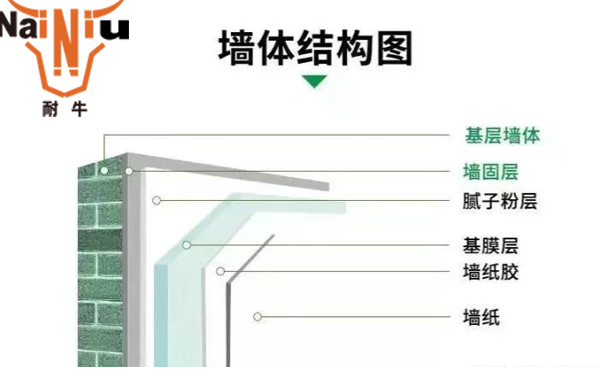 墙固、地固选购要领有哪些——上海大发500告诉您